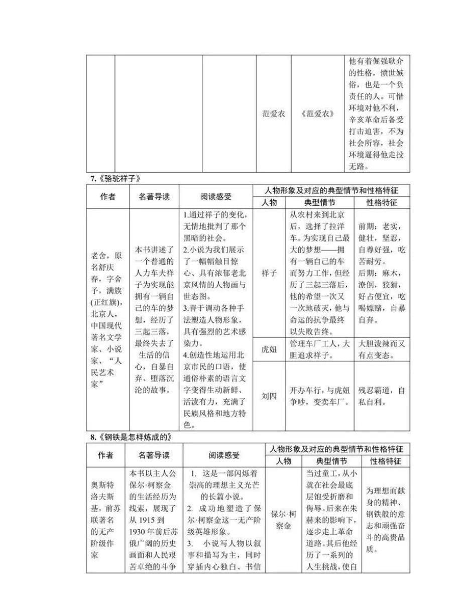 2024年中考语文15本中考重点名著知识点梳理图片版+中考典型真题考前再背一背_第5页