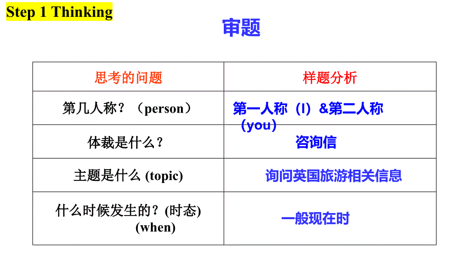 2025届高三英语一轮复习之咨询信写作课件_第3页