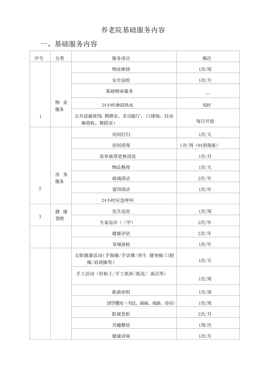 养老院基础服务内容_第1页