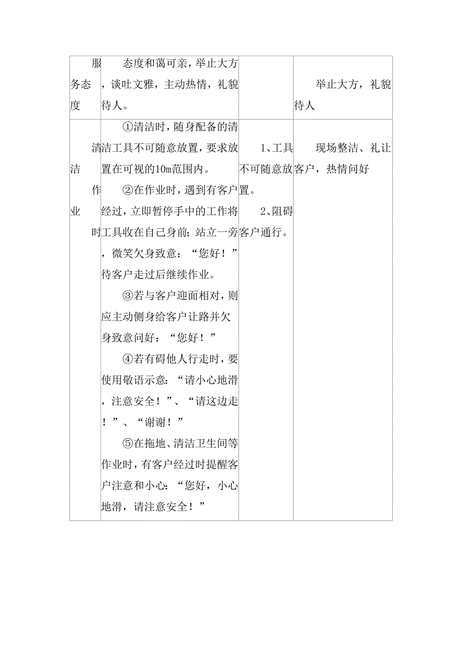 物业保洁服务标准及保洁行为规范_第3页