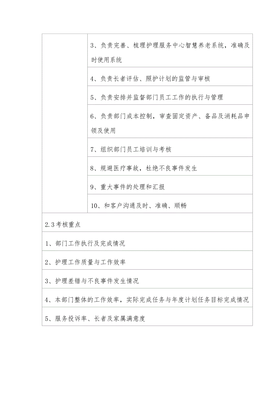 养老院护理部护理主任岗位职责（岗位说明书）_第3页