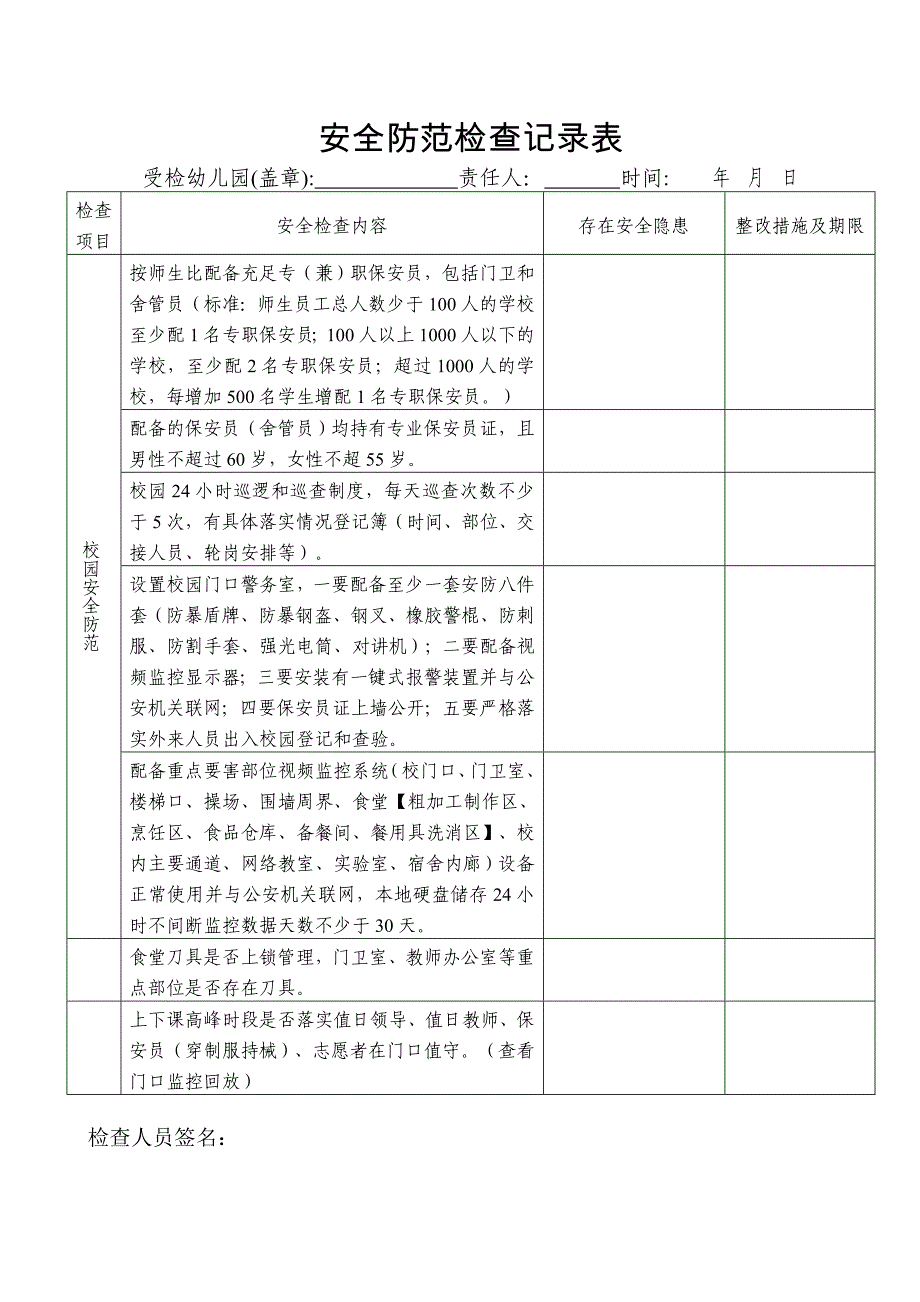 安全防范检查记录表_第1页