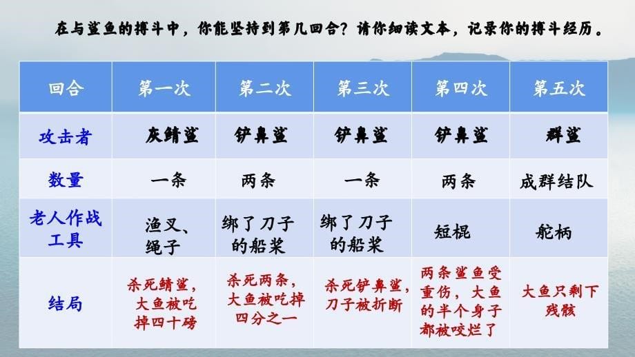 【语文】《老人与海（节选）》课件++2023-2024学年统编版高中语文选择性必修上册_第5页