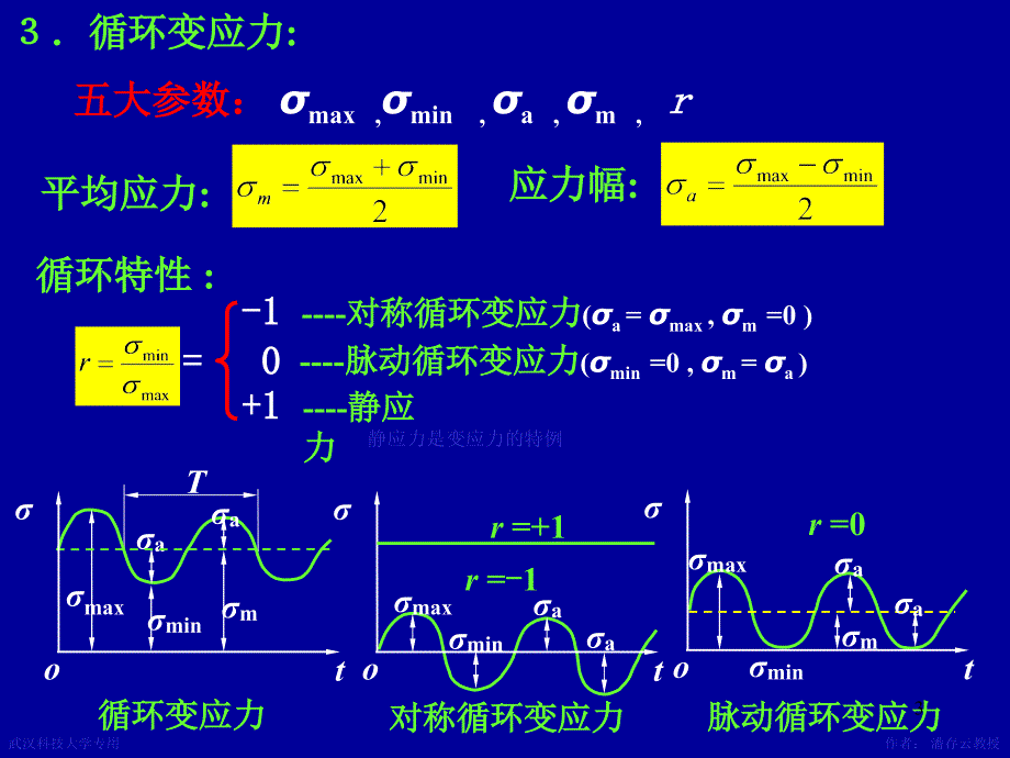 机械设计课件 第3章机械零件的强度_第3页