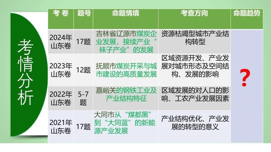 《资源枯竭型城市的转型与发展》2025届高考地理一轮复习教学课件_第5页