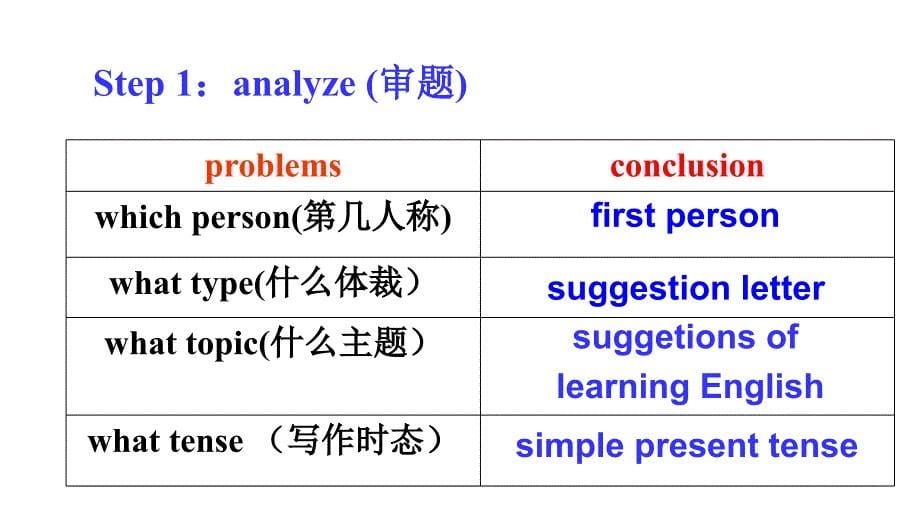 建议信+课件-2025届高三上学期英语一轮复习专项_第5页