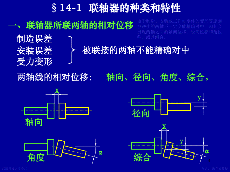 机械设计课件 第14章联轴器离合器_第4页