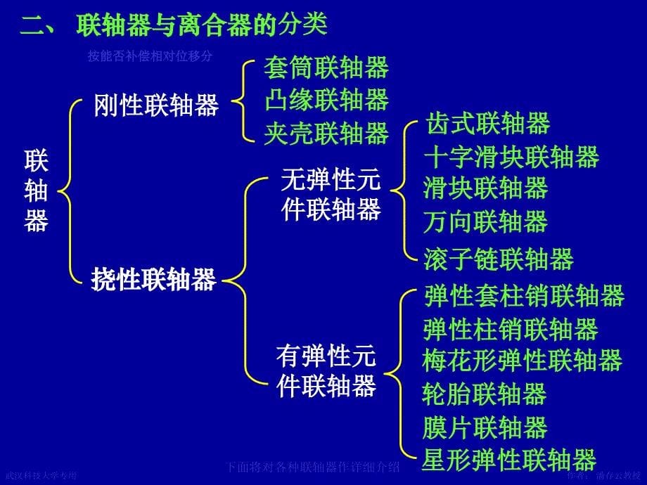 机械设计课件 第14章联轴器离合器_第5页