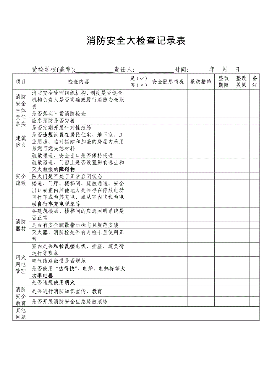 消防安全大检查记录表_第1页