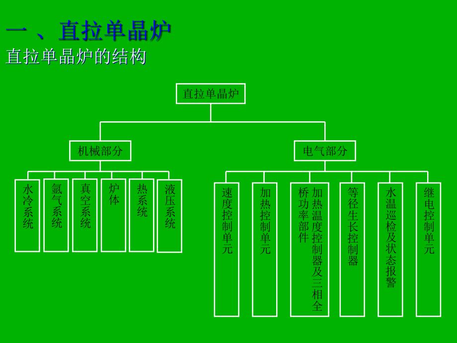 直拉单晶炉及热系统_第2页