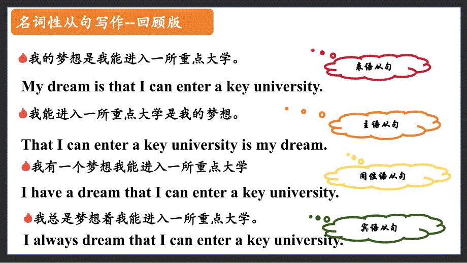 名词性从句在写作中的运用+课件+2025届高考英语一轮复习_第3页