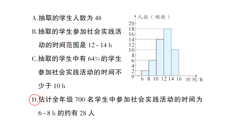 初中数学新北师大版七年级上册6.3第2课时 频数直方图作业课件2024秋季学期_第3页