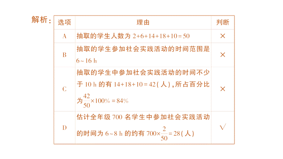 初中数学新北师大版七年级上册6.3第2课时 频数直方图作业课件2024秋季学期_第4页