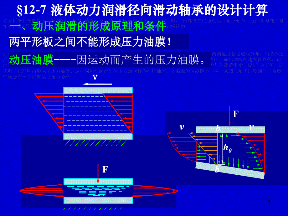 机械设计课件 液体动力滑动轴承的设计计算_第1页