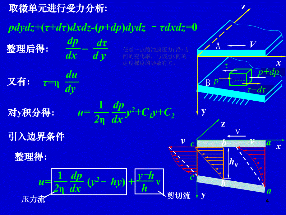 机械设计课件 液体动力滑动轴承的设计计算_第4页