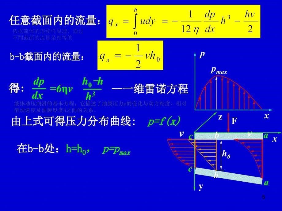 机械设计课件 液体动力滑动轴承的设计计算_第5页