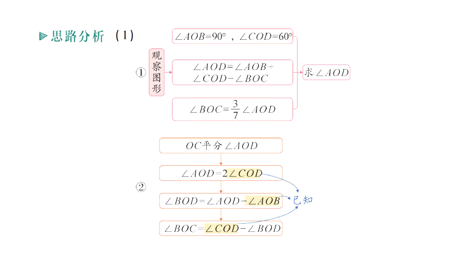 初中数学新北师大版七年级上册期末重难点专题（二）角的运动问题作业课件2024秋季学期_第4页