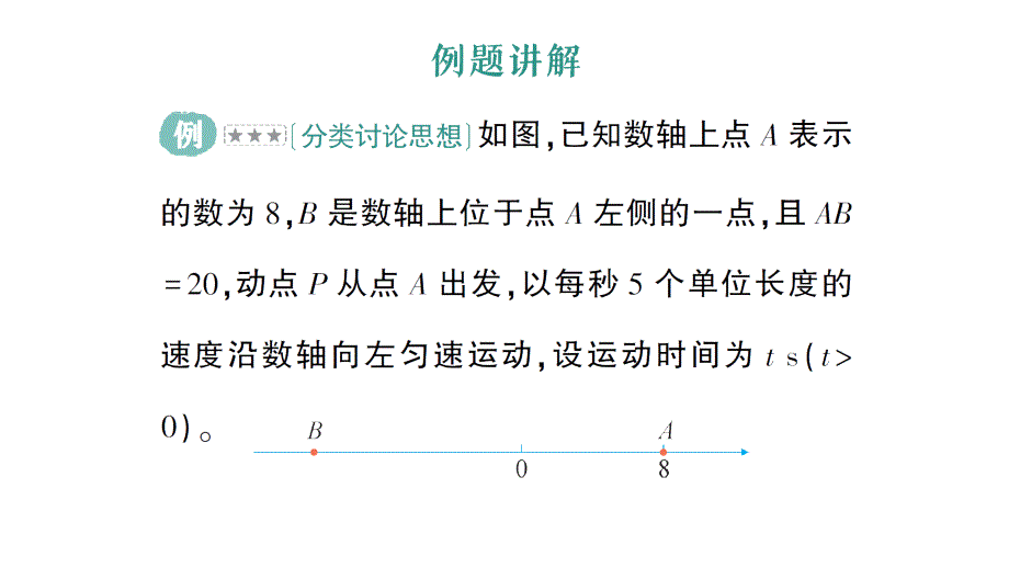 初中数学新北师大版七年级上册期末重难点专题（一）数轴上的动点问题作业课件2024秋季学期_第2页