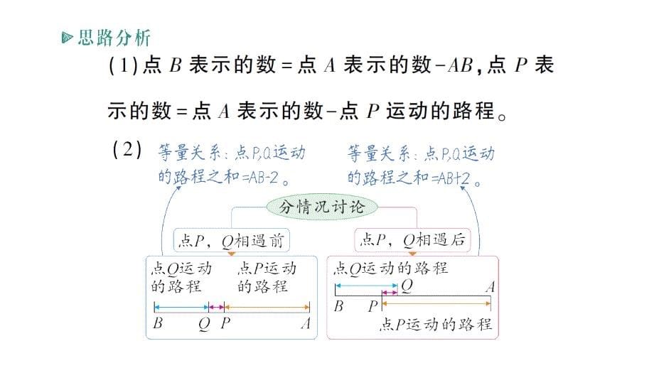 初中数学新北师大版七年级上册期末重难点专题（一）数轴上的动点问题作业课件2024秋季学期_第5页