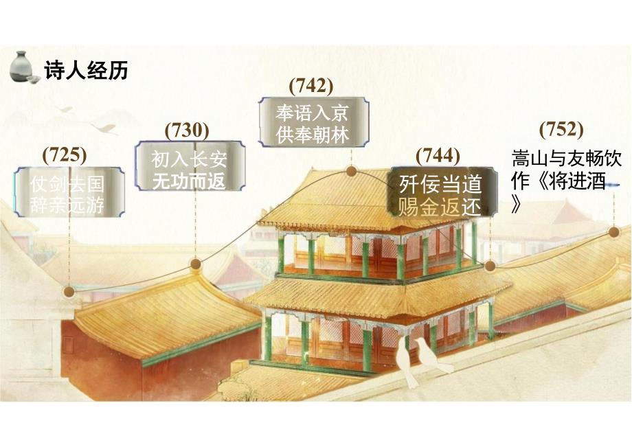 【语文】《将进酒》课件+2024-2025学年统编版高中语文选择性必修上册_第4页