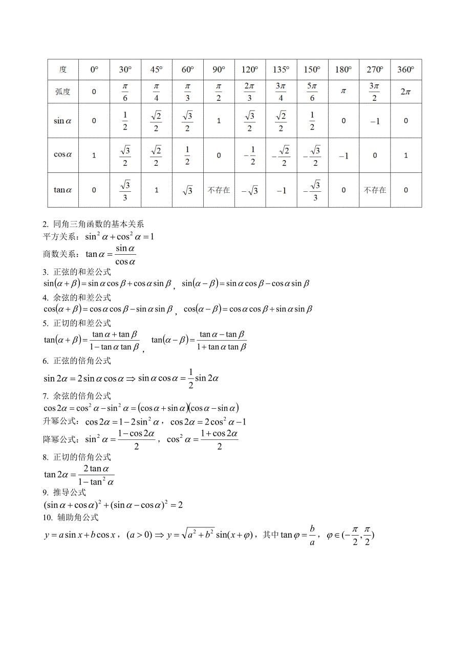 2025年高考数学基础知识篇（核心知识背记手册）_第5页