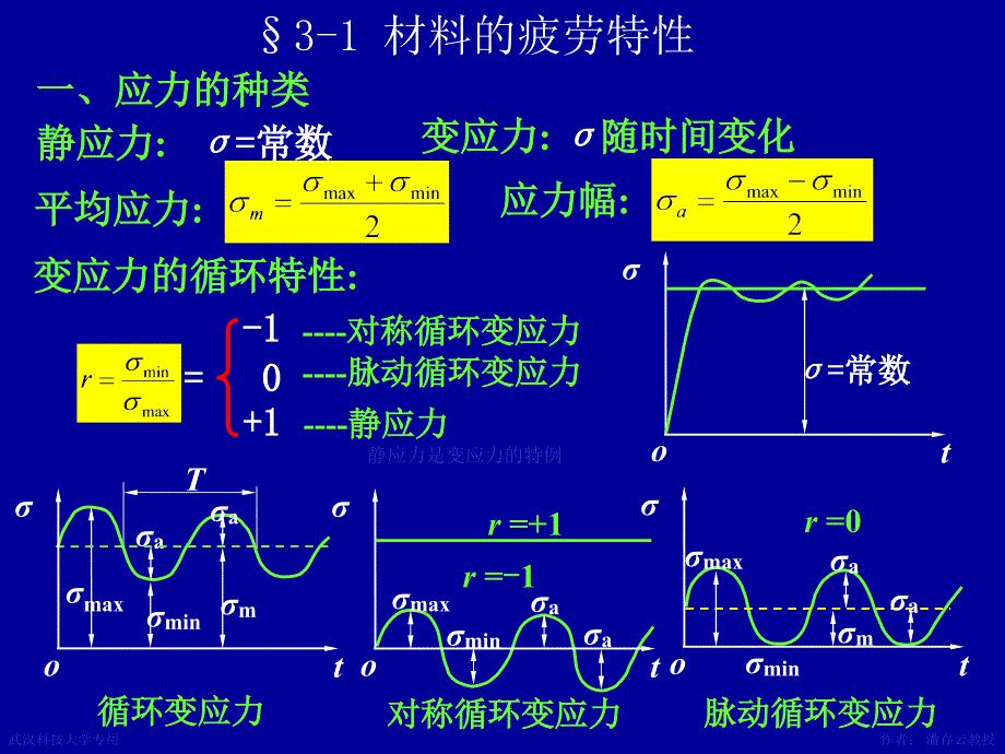 机械设计课件 第03章机械零件的强度_第2页