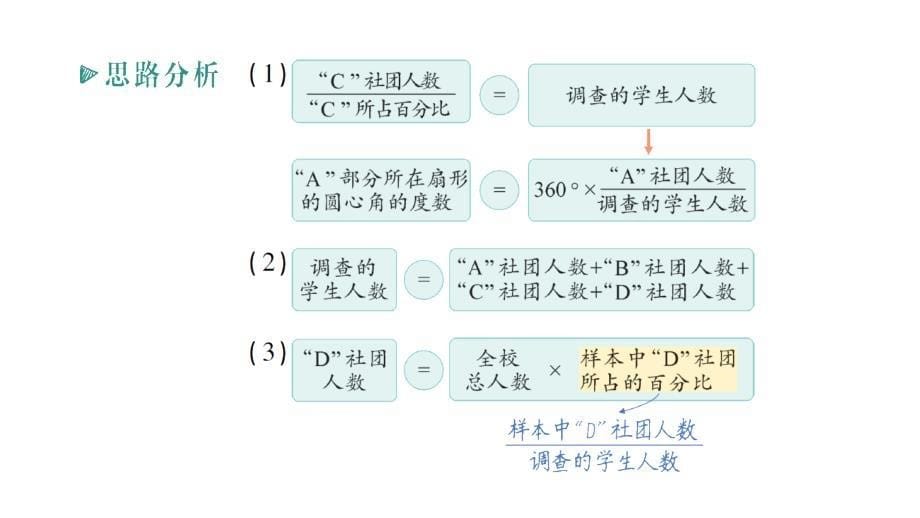 初中数学新北师大版七年级上册6.3专题四 统计图的综合运用作业课件2024秋季学期_第5页