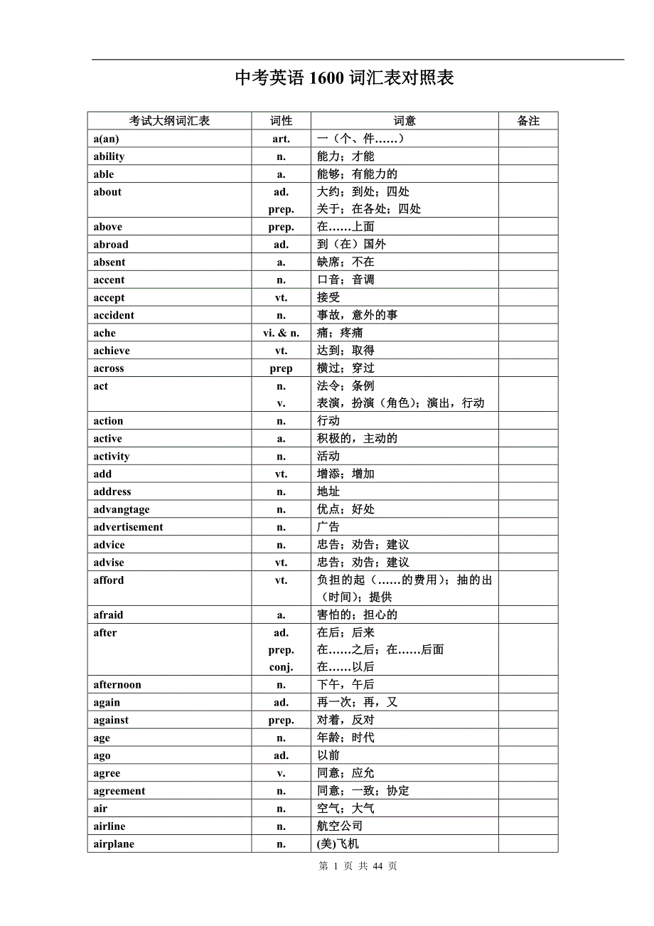 中考英语1600词汇表对照表_第1页