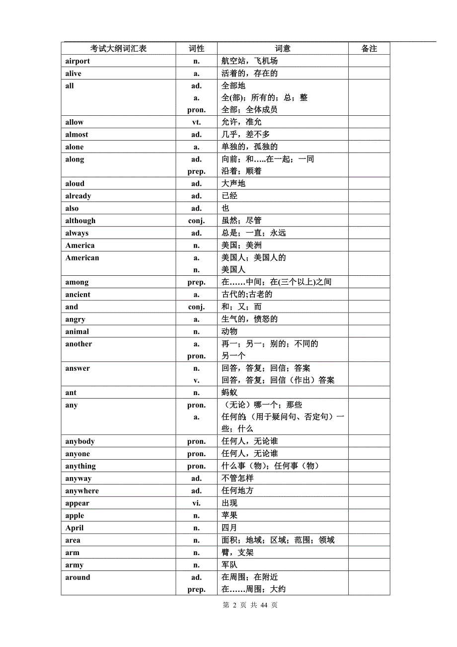 中考英语1600词汇表对照表_第2页