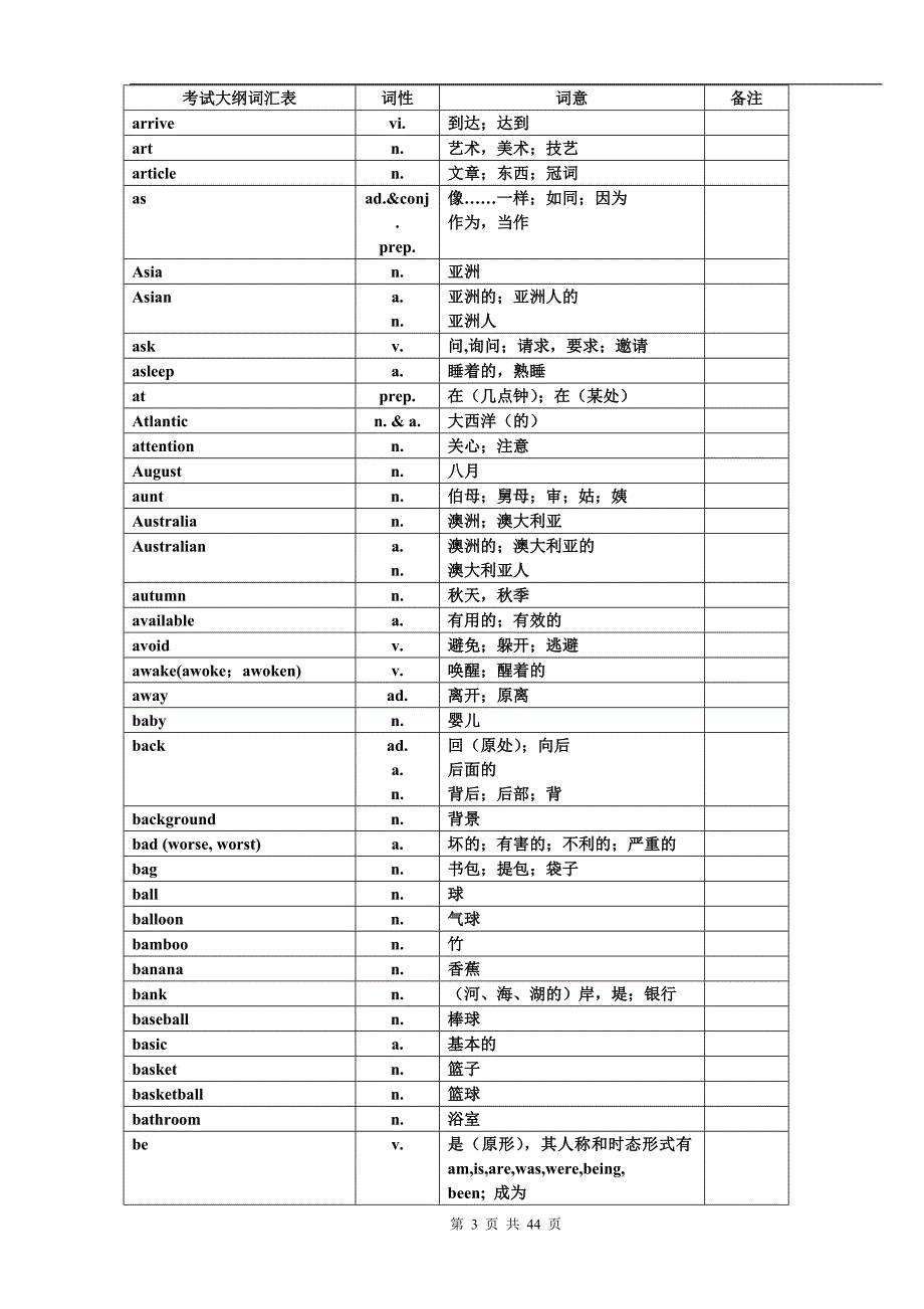 中考英语1600词汇表对照表_第3页