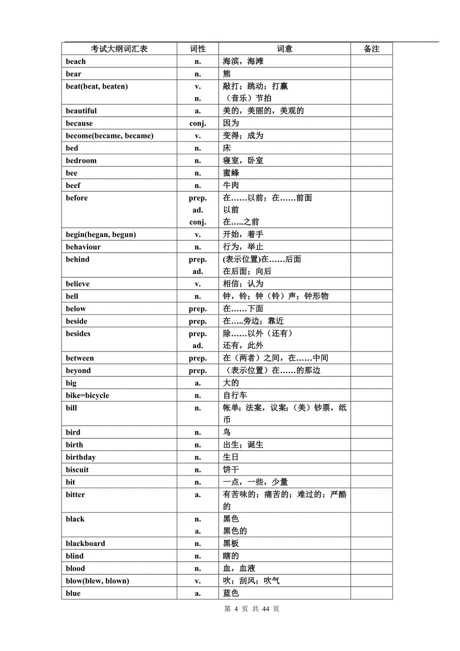 中考英语1600词汇表对照表_第4页