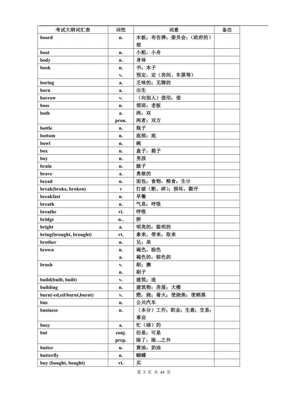 中考英语1600词汇表对照表_第5页