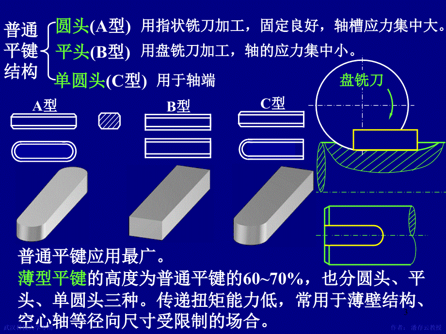 机械设计课件 第06章键花键无键联接销联接_第3页