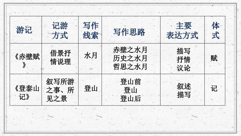 【语文】《赤壁赋》《登泰山记》联读课件++2024-2025学年统编版高中语文必修上册_第5页