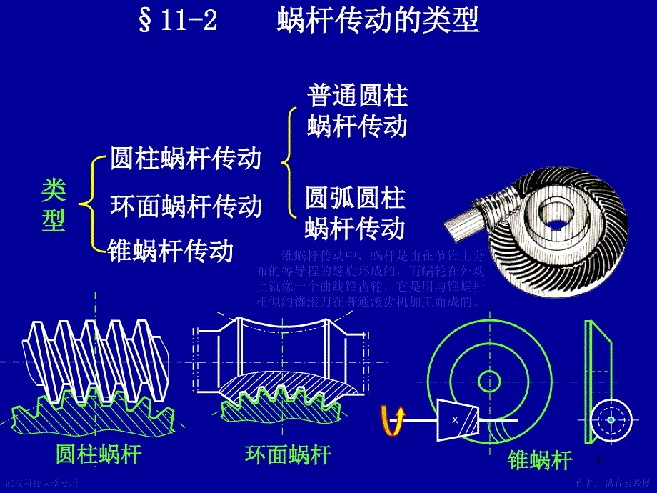 机械设计课件 第11章蜗杆传动_第4页