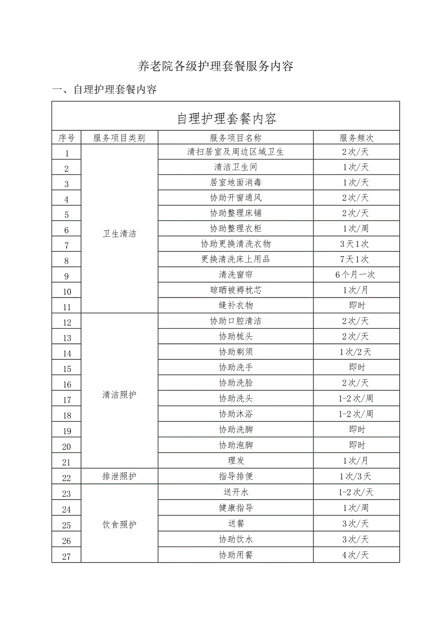 养老院各级护理套餐服务内容_第1页