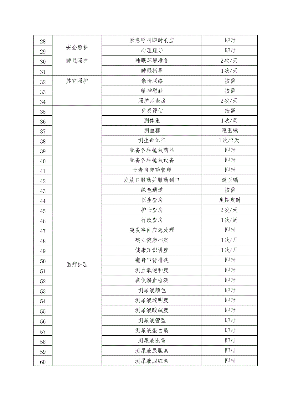 养老院各级护理套餐服务内容_第2页