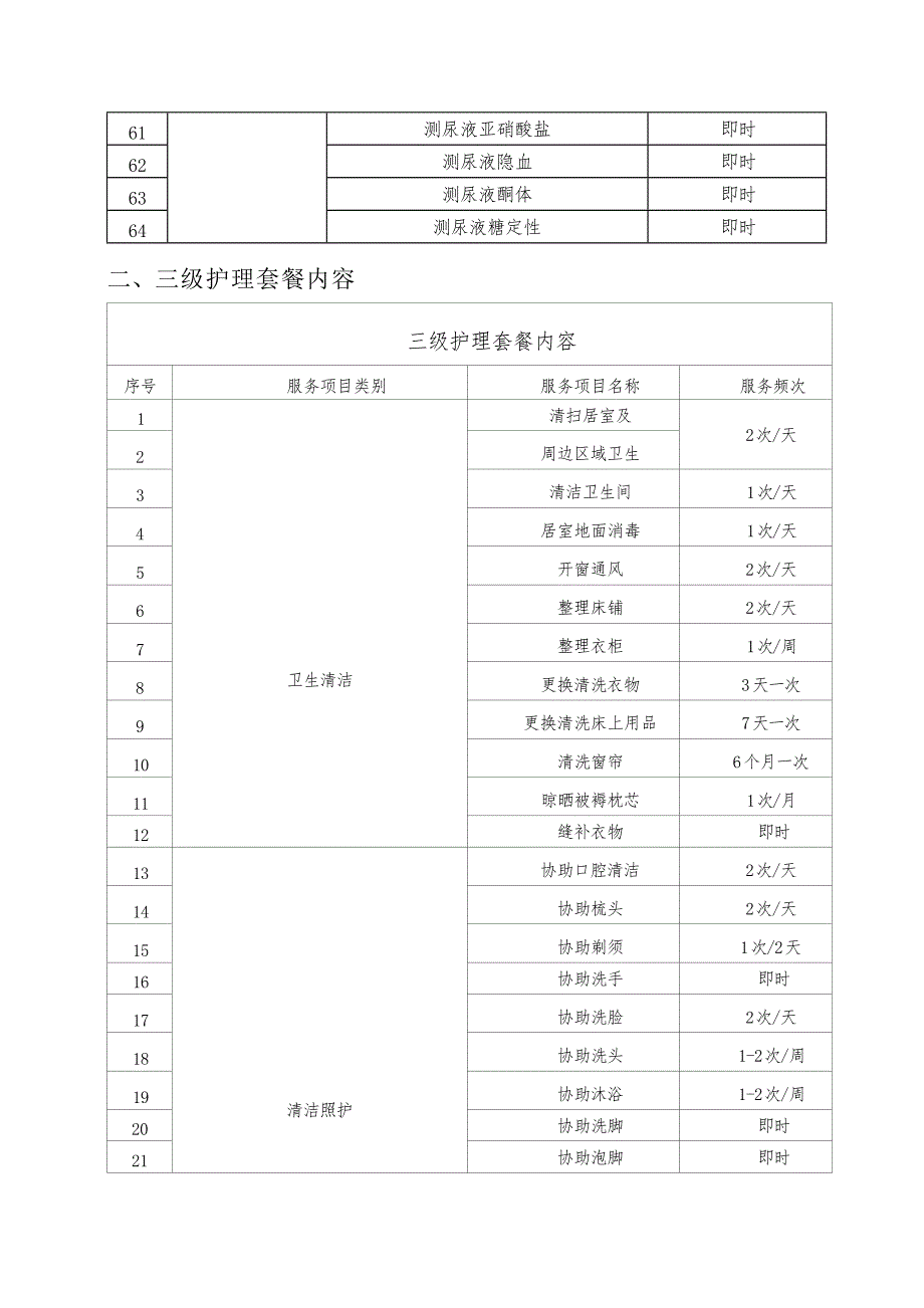 养老院各级护理套餐服务内容_第3页