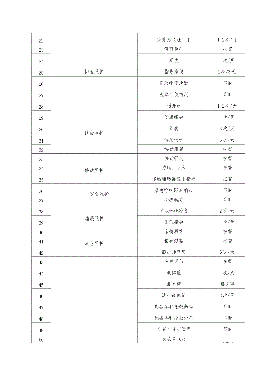 养老院各级护理套餐服务内容_第4页