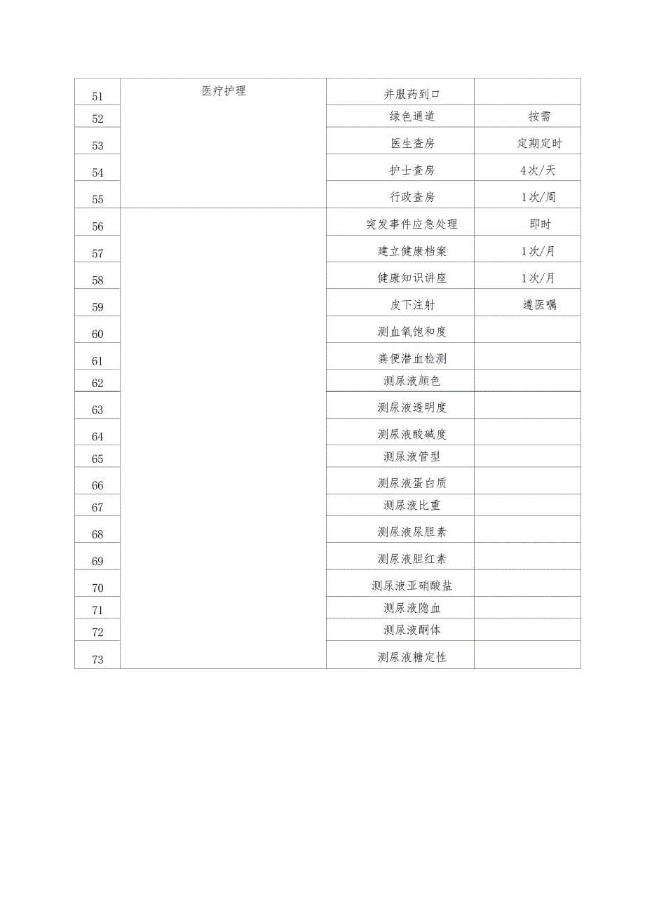 养老院各级护理套餐服务内容_第5页