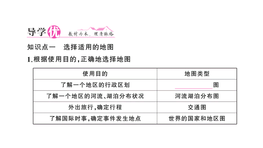 初中地理新人教版七年级上册第二章第三节 地图的选择和应用作业课件2024秋_第2页