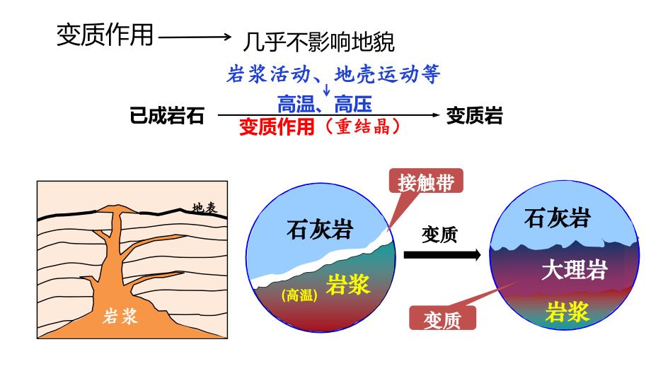 2025届高考地理一轮复习课件内力作用与地貌_第3页