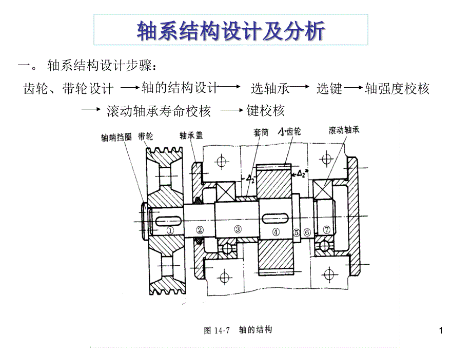 机械设计课件 轴系结构设计及分析_第1页