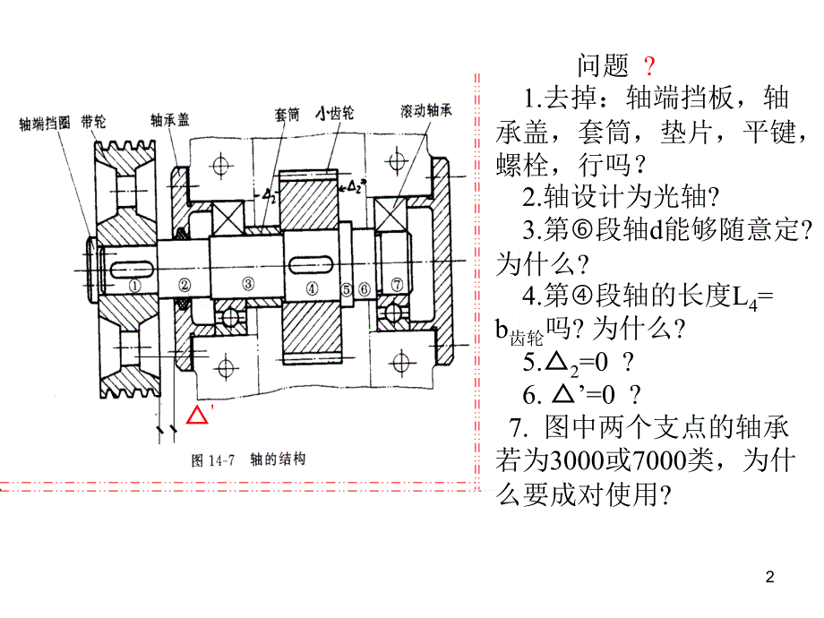 机械设计课件 轴系结构设计及分析_第2页