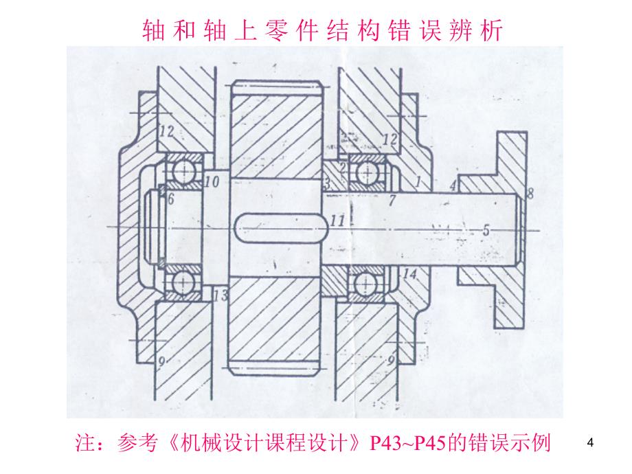 机械设计课件 轴系结构设计及分析_第4页