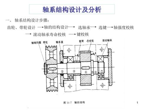 机械设计课件 轴系结构设计及分析