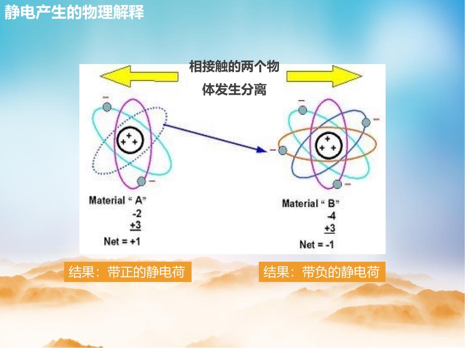 企业静电防范管理经验_第4页