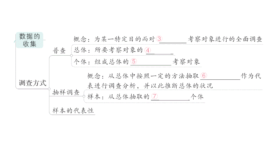 初中数学新北师大版七年级上册第六章 数据的收集与整理归纳复习作业课件2024秋季学期_第4页