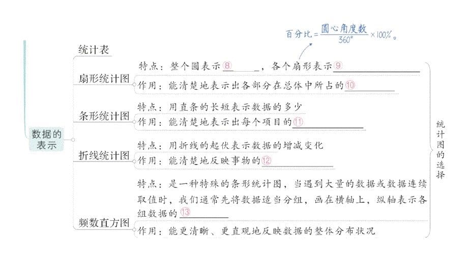 初中数学新北师大版七年级上册第六章 数据的收集与整理归纳复习作业课件2024秋季学期_第5页