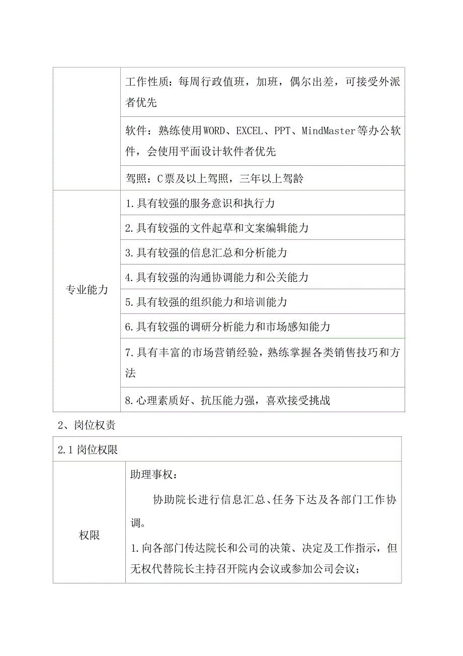 养老院院长助理岗位职责（岗位说明书）_第2页